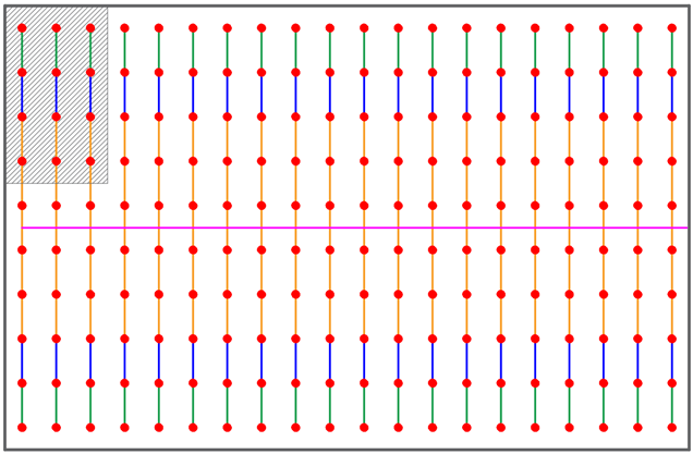 Figure 3- Design Area